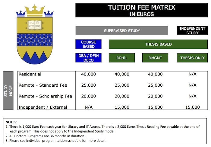 Tuition Overview.